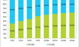 传奇发布站手机端：2025年手游行业的流量密码与转型之路