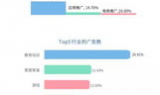 传奇发布站发广告找谁？2025年游戏推广全攻略