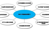 传奇发布站怎么做赚钱？2025年最新盈利模式全解析