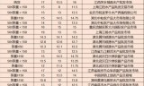 网通传奇发布网：2025年传奇游戏行业的新风向标
