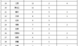 2025年新开传奇发布站如何从红海市场中脱颖而出？