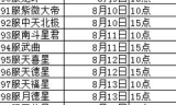 传奇手游变态版开服表及解析